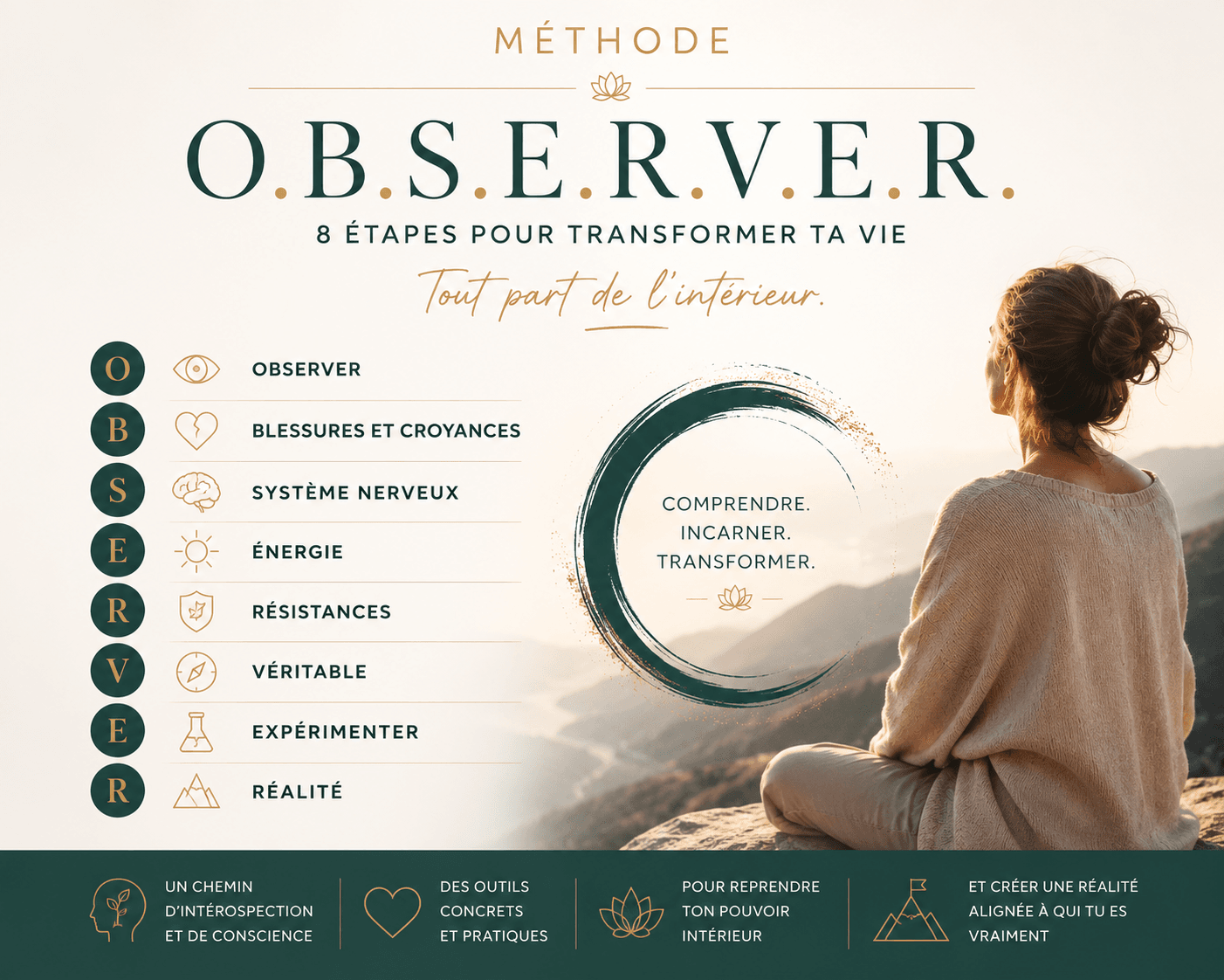 Méthode O.B.S.E.R.V.E.R